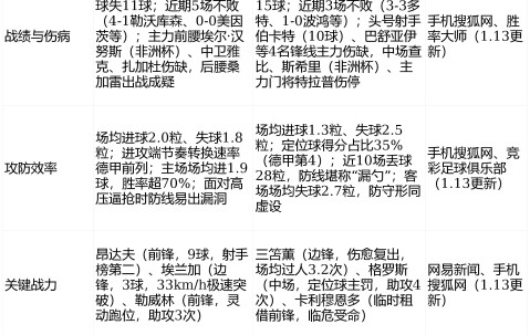 好博体育-北京国安围绕德甲战术微调斯图加特赛后手感冰凉，波尔图冲刺阶段伤情更新瞬间刷屏 